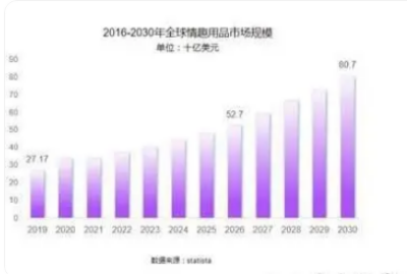 小梵熊 致力于成为业内孵化体系的先锋冰球突破豪华版手机版成人情趣用品新锐