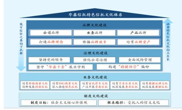 耕信托文化筑牢发展根基 创新普惠金融服务实体经济冰球突破豪华